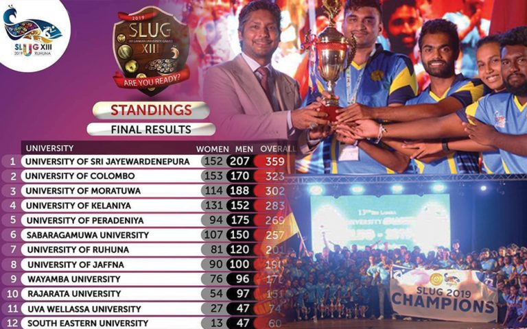 SECOND CONSECUTIVE SRI LANKA UNIVERSITY GAMES CHAMPIONSHIP